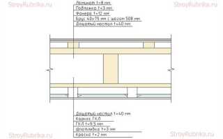 Какую нагрузку выдерживает плита перекрытия в хрущевке