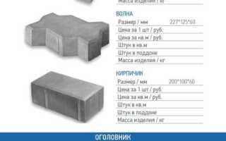 Плитка 30х30 тротуарная сколько штук в квадратном метре