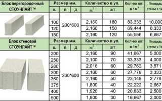 Сколько рядов газоблока для одноэтажного дома