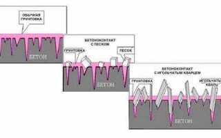 Как бетоноконтакт взаимодействует с водой