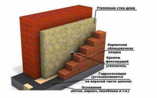 Чем лучше утеплить кирпичный дом снаружи