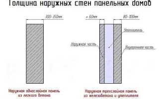 Как рассчитать толщину несущей стены