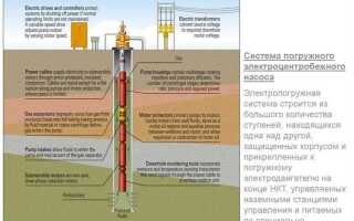 Что называют ступенью электроцентробежного насоса