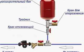 Как проверить давление в расширительном бачке