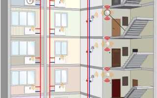 Что такое прибор учета тепловой энергии