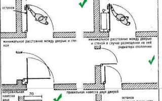 Куда должна открываться дверь в санузле