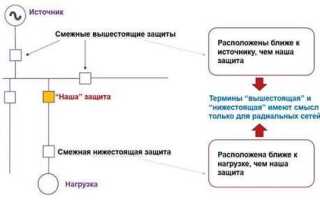 Карта селективности в релейной защите что это