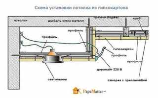 На сколько опускается потолок из гипсокартона