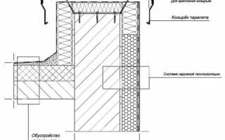 Парапет что это такое в строительстве
