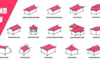 Надстройка на крыше как называется