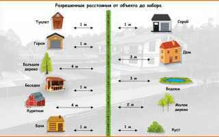 Дом с гаражом сколько отступать от забора при строительстве