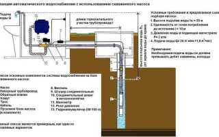 Какой насос купить для скважины 10 метров
