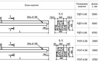 Что такое ригель в металлоконструкциях