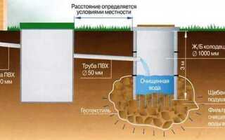 Почему у септика два колодца