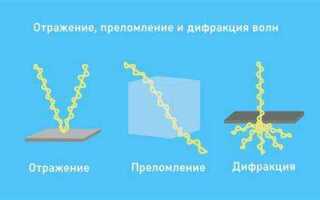 Что такое диапазон волны в физике