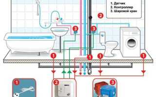 Система защиты от протечек воды как работает