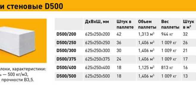 Как посчитать сколько блоков нужно на дом