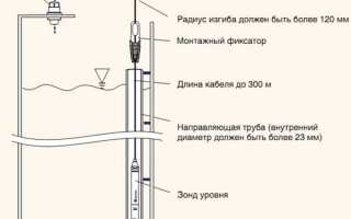 Что используется для контроля уровня воды