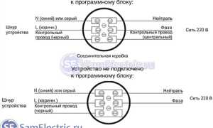Как подключить электрический полотенцесушитель напрямую без розетки
