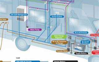 Батарея на колесиках как называется