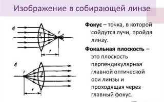 Как преломляет лучи вогнутая линза почему ее называют рассеивающей