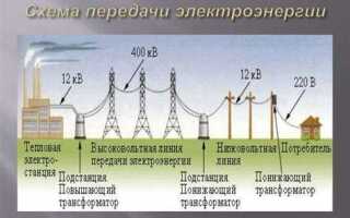 Какие сети используются для передачи электроэнергии