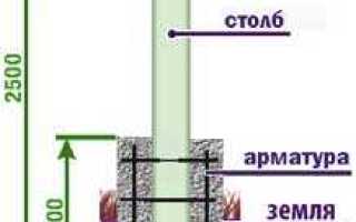 Что лучше для забора сваи или столбы