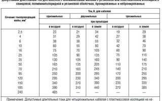 Как рассчитать сопротивление провода по длине и сечению провода