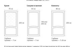 Как замерить проем под межкомнатную дверь