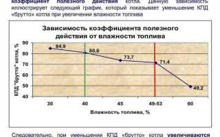 Кпд выше в кондиционном котле почему