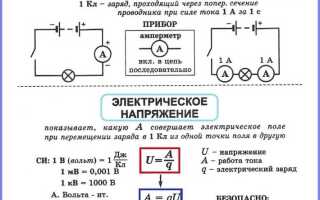 Как найти силу тока через скорость