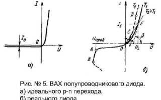 Какое включение полупроводникового диода изображено на рисунке