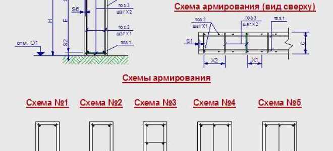 Как проверить расчет арматуру по проекту