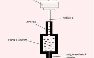 Какие чувствительные элементы находятся в манометрах с тензопреобразователем