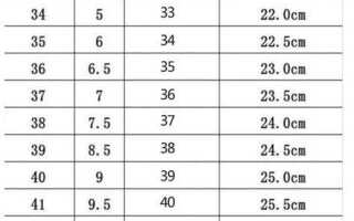 1 2 это какой размер