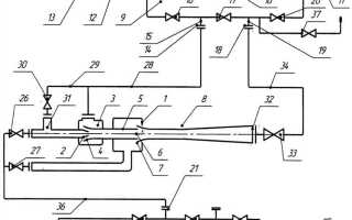 Где монтируется отключающее устройство системы газоснабжения дома