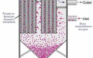 Какие виды фильтров доступны для использования