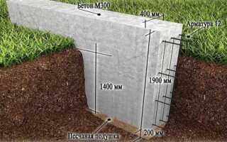 Какая глубина фундамента должна быть под дом