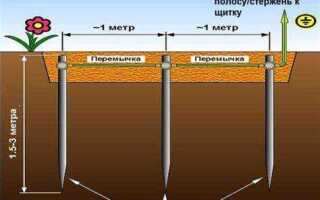 Как проверить заземление в розетке