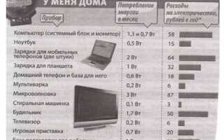 Какая электрическая мощность у холодильника