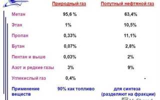 Сколько газа в 1 литре сжиженного газа