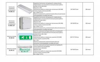 Какие требования предъявляются к аварийному освещению