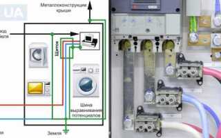 Что будет если не подключить заземление к вилке