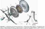 Какой стороной ставится диск сцепления на ваз 2110