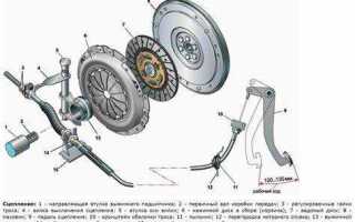 Какой стороной ставится диск сцепления на ваз 2110