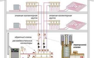 Как работает перепускной клапан в системе отопления