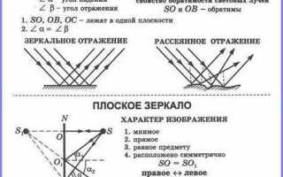 В какой среде свет распространяется с максимальной скоростью