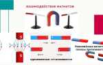 Сколько минимум нужно магнитов для создания магнитного поля