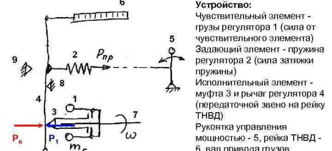 Электронная регулировка частоты вращения что это