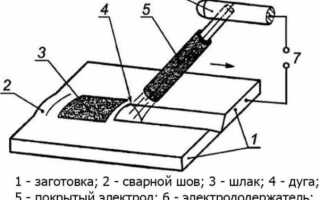 Как сварить алюминий в домашних условиях